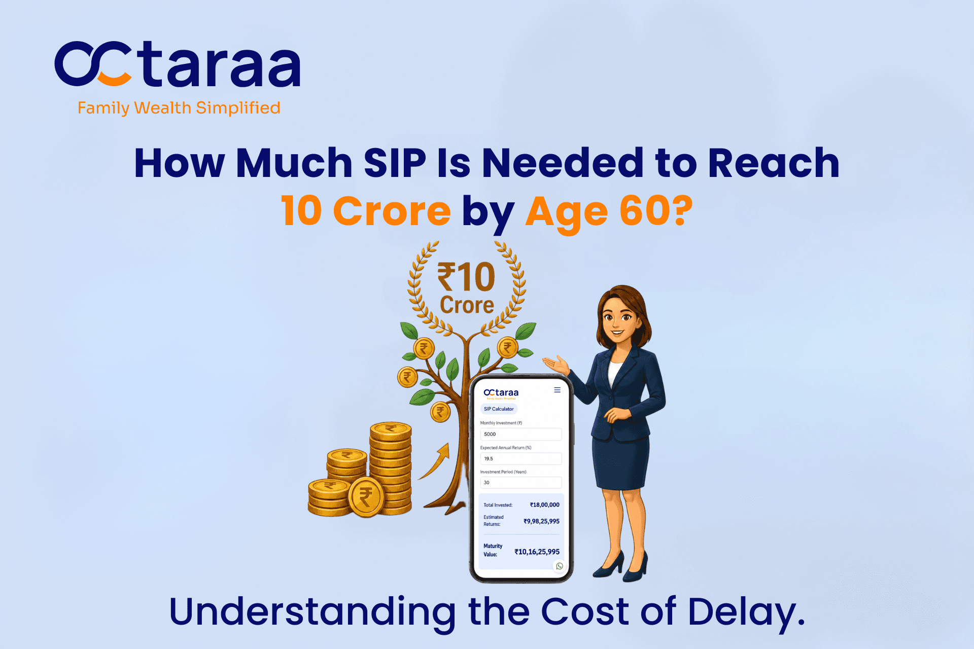 How Much SIP Is Needed to Reach ₹10 Crore by Age 60? Understanding the Cost of Delay